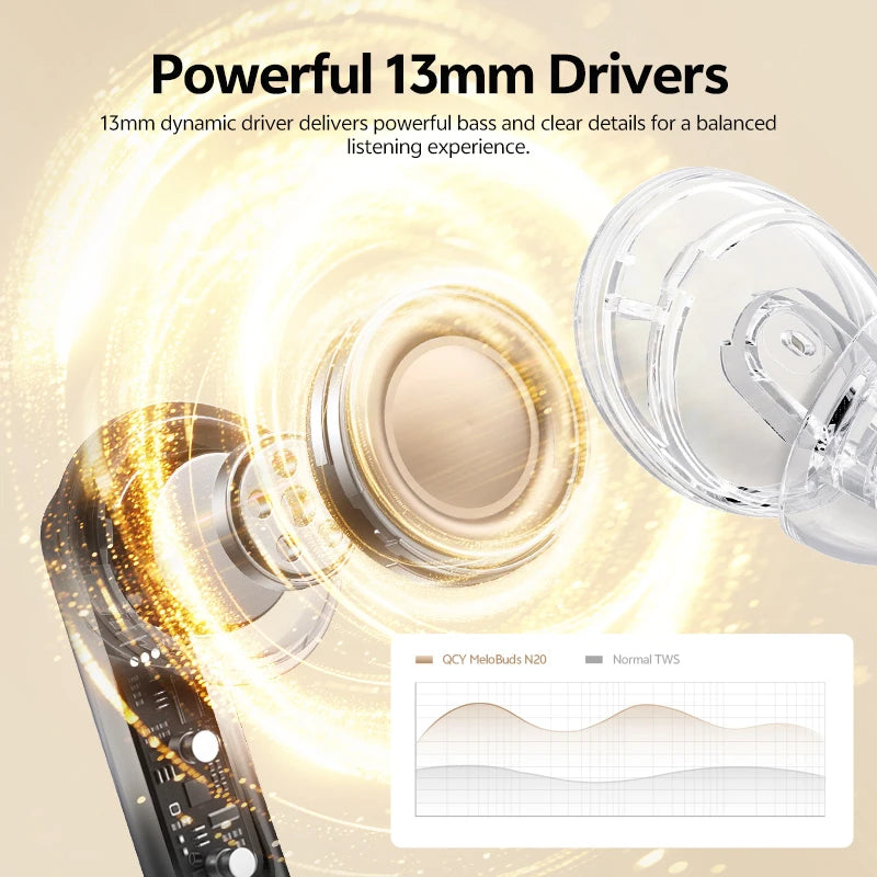 Fone de Ouvido QCY MeloBuds N20 HT20 Bluetooth 6.0 Cancelamento de Ruído Ativo ANC -50dB 6 Microfones Chamadas HD Driver 13mm Bateria 40h Gamer Baixa Latência IPX4 Original