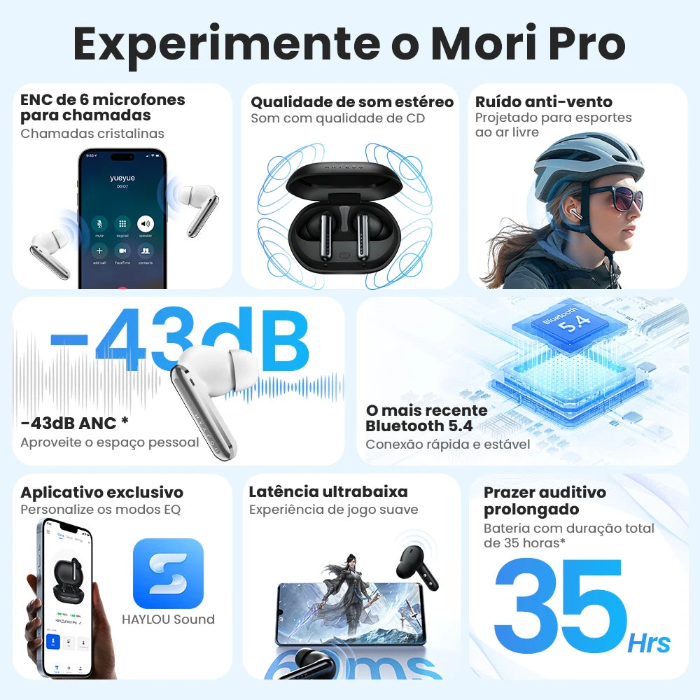 Fone de Ouvido HAYLOU Mori Pro Bluetooth 5.4 Cancelamento de Ruído Ativo ANC -43dB 6 Microfones Chamadas HD Bateria 35h Gamer Baixa Latência IPX4 Original Haylou Sound