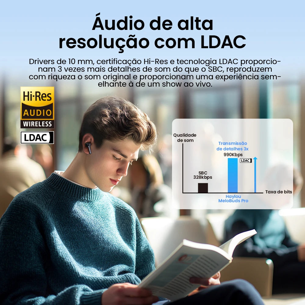 Fone de Ouvido HAYLOU Mori Pro Bluetooth 5.4 Hi-Res LDAC Cancelamento de Ruído ANC -43dB 6 Mics Bateria 28h Original